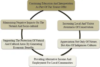 Figure 2.5: General Characteristics of CBT 