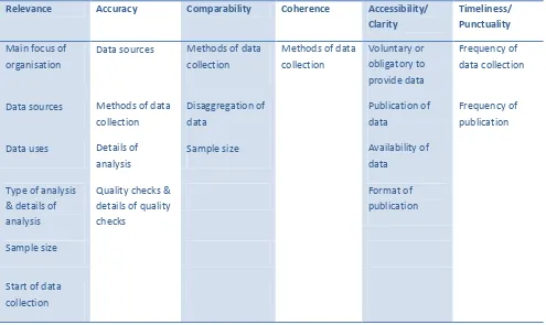 Table 1: Survey topics allocated to six data quality dimensions 