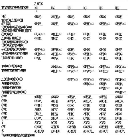 Table 2. 30; N: 2448)  