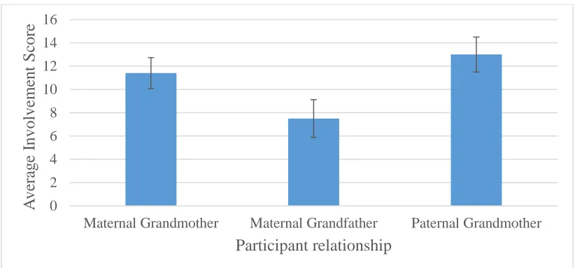 Figure 2.4 Sources of Information Used by Participants 