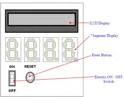 Figure 2.1: Illustration for Electrical monitoring device (EMD) (S. S. S. Ranjit, S. E