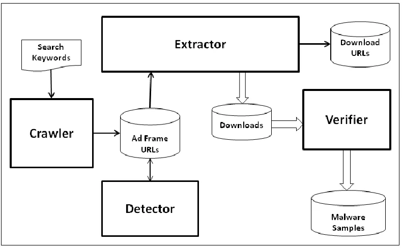Figure 2.4 System architecture.