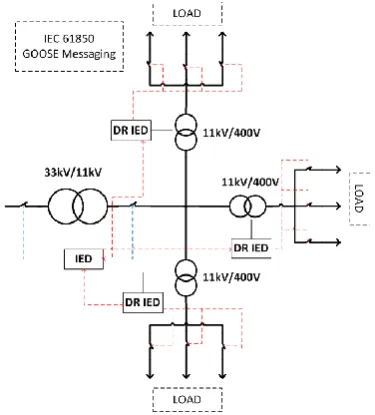 Figure 1. Proposed Architecture 