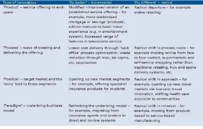 Table 8: Examples of incremental and radical innovation in the services industry. 