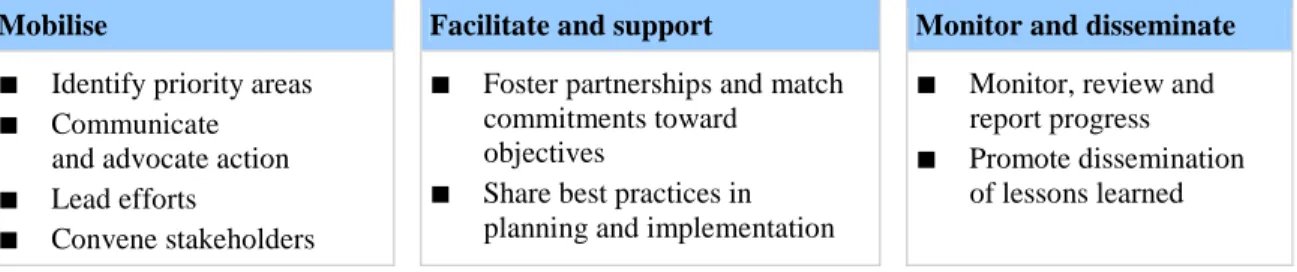 Table 2: Three set of activities are needed to coordinate commitments 