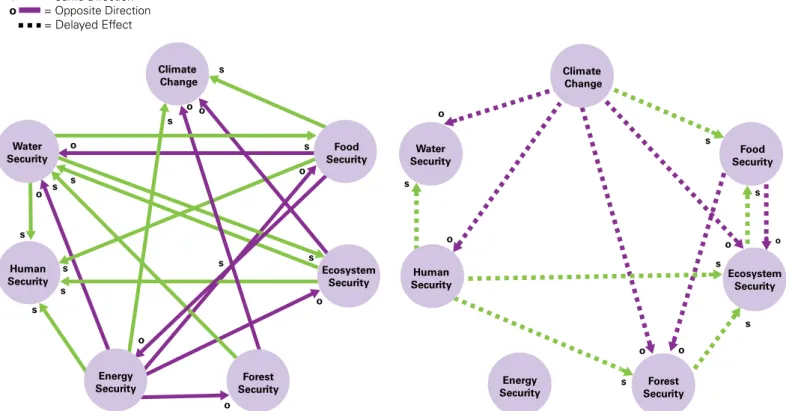 Figure 22: The Erosion Nexus