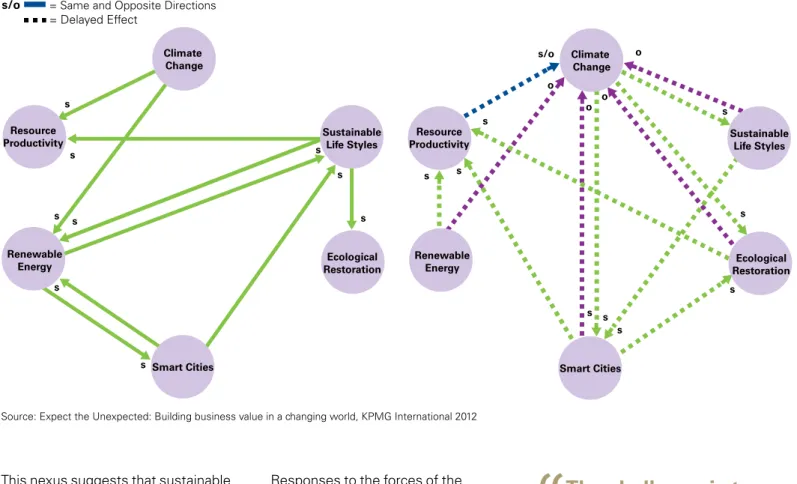 Figure 23: The Innovation Nexus