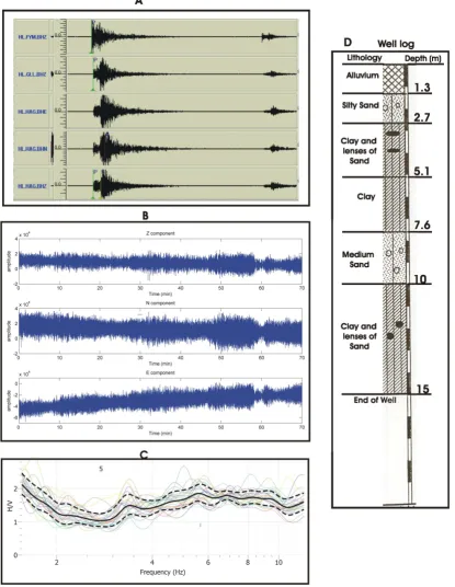 Fig. 5. Examples of digital and analog data used in the current study. Panel A is the digital waveform for the 24 August 2002 earthquakeand its aftershock