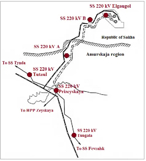 Figure 1.The electrical network of the intelligent cluster 
