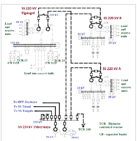Figure 4.Single line diagram of electrical connections of the intelligent cluster 