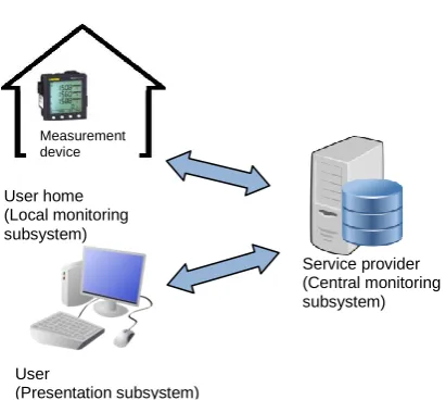 Figure 2 Software architecture  
