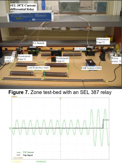 Figure 7. Zone test-bed with an SEL 387 relay 