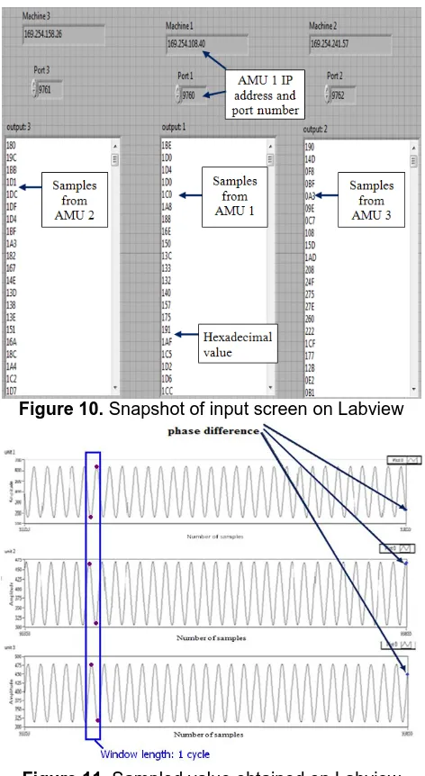 Figure 10. Snapshot of input screen on Labview 