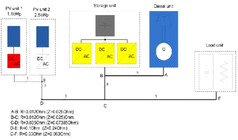 Figure 1. CRES microgrid topology. 
