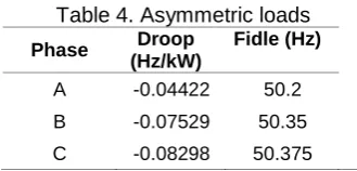 Figure RTDS/RSCAD. 