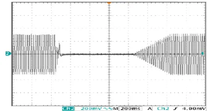 Figure 14. Master inverter´s voltage disturbance (DroopMains mode).     
