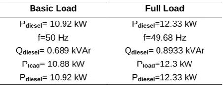 Table 5. Numerical results without storage 