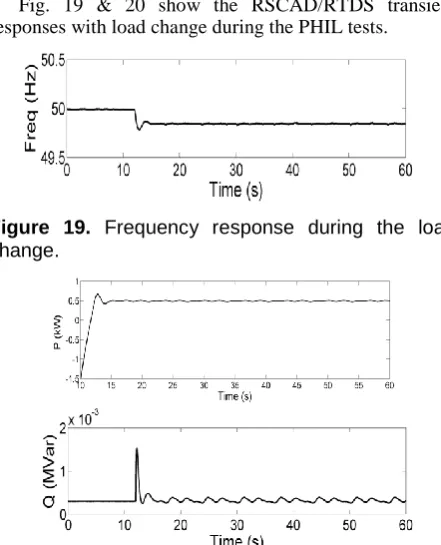 Fig. 19 & 20 show the RSCAD/RTDS transient responses with load change during the PHIL tests