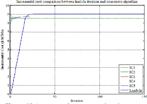 Figure 12.  Case study 4: the power generation, power loss and power demand. 