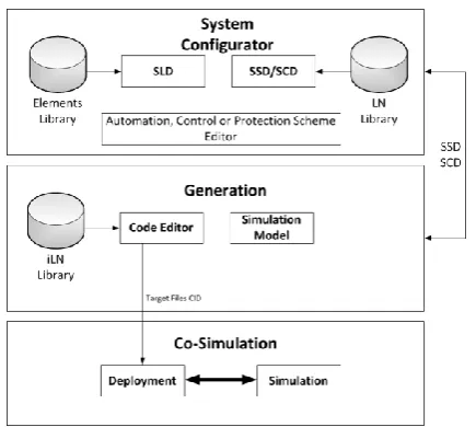 Figure 4. SysGRID architecture. 