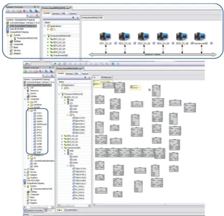 Figure 8. Automatic generation module of SysGRID. 