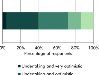 Figure 5 • As a result of the cuts, are you looking to  work more across borough boundaries to achieve  greater efficiencies? And how optimistic are you  about this being successful?