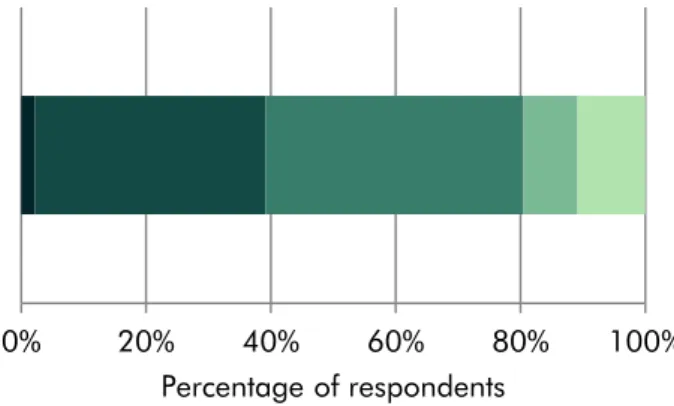 Figure 6 • As a result of the cuts, are you looking at  better joining up across agencies to achieve greater  efficiencies? And how optimistic are you about this  being successful?