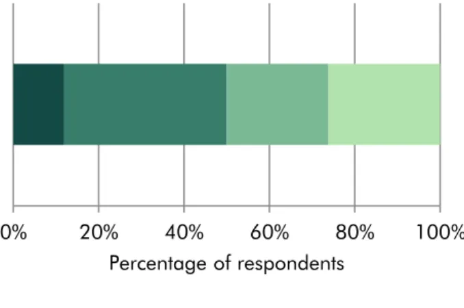 Figure 7 • As a result of the cuts, are you looking at  using community capacity more to achieve greater  efficiencies? And how optimistic are you about this  being successful?