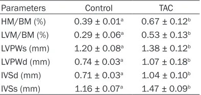 Table 1. The sequences of the primers used for qRT-PCR
