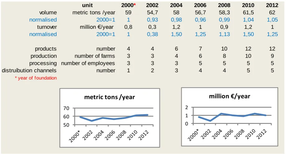 Figure 1: Example how to display numeric data 