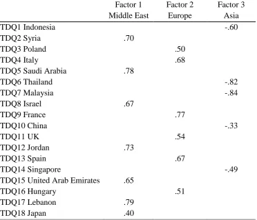 Table 5.4  