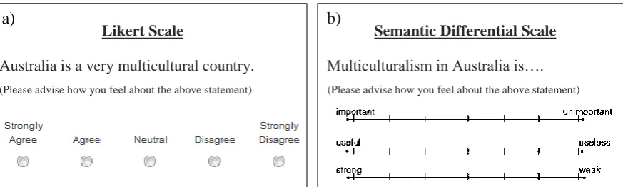 Figure 1.1. Example Likert and Semantic Differential scales for responding to 
