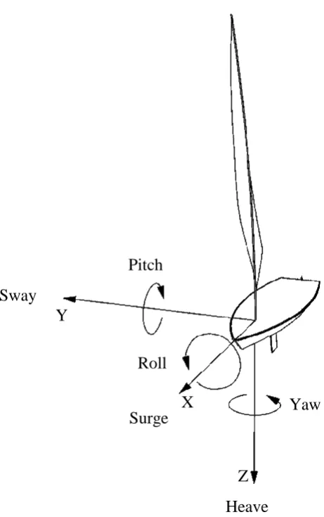 Figure 1-1: This figure illustrates the body fixed axis system used. 