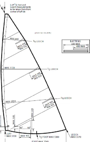 Figure 1-8: Lower mast section sizing of the full size Olympic class mast used for all full scale tests