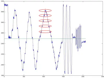 Table 2-1 - Synchronised GPS data with DAS data using Video timestamp references 