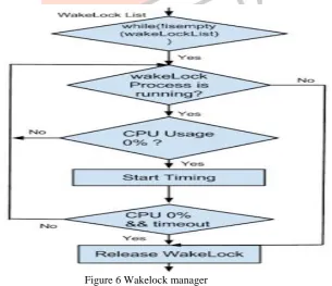 Figure 5  Processing flow 