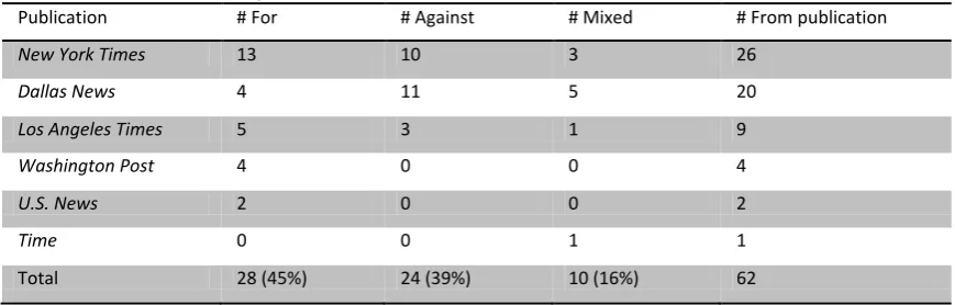 Table 2: Rate of consensus by news source 