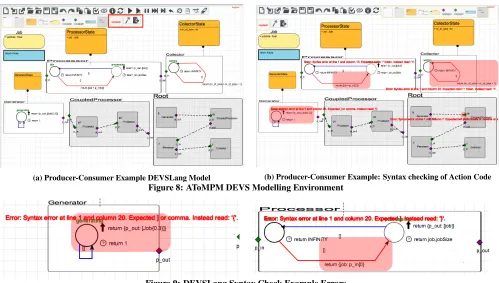 Figure 9: DEVSLang Syntax Check Example Errors