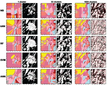 Figure 4.6 Visualisation of the spatial distribution of MLA lithology class predictions (refer to