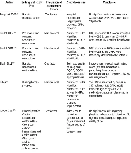 Table 3: Studies of decision support assisting medication reviews