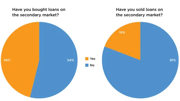 figure 8: secondary market activity