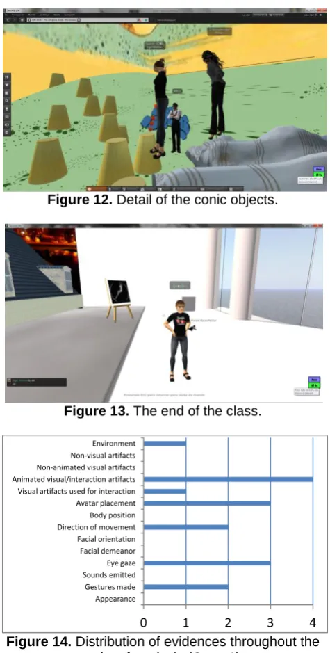 Figure 14. Distribution of evidences throughout the units of analysis (Case 1) 