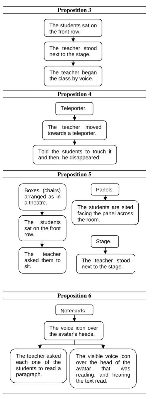 Table 9. Chains of evidences (Case 2). 