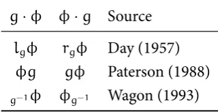 Table 2.1: Other notations for the natural or dual actions.