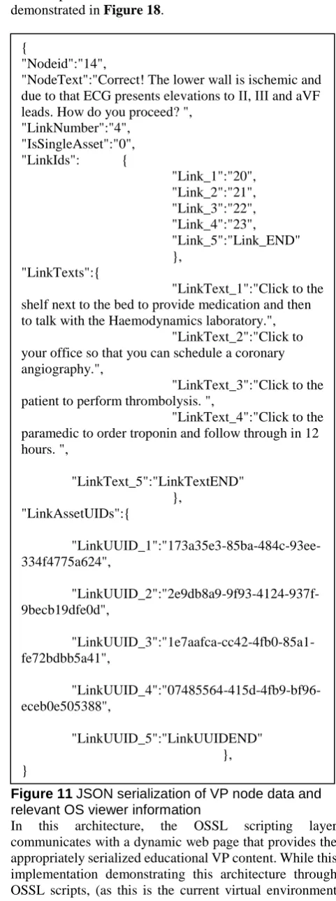 Figure 11 relevant OS viewer information In communicates with a dynamic web page that provides the appropriately serialized educational VP content