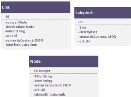 Figure 12 The overall approach of the repurposing effort from OLab to OS. 
