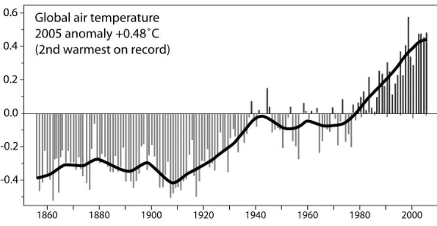 Figure 1.3: Average temperature at the Earth’s surface