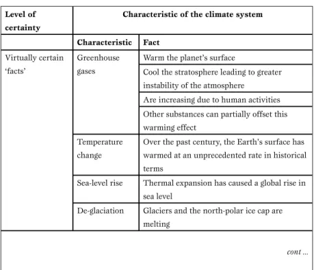 Table 1.1: Climate change certainty levels