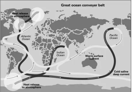 Figure 4.2: Diagrammatic representation of the Thermohaline  Circulation 