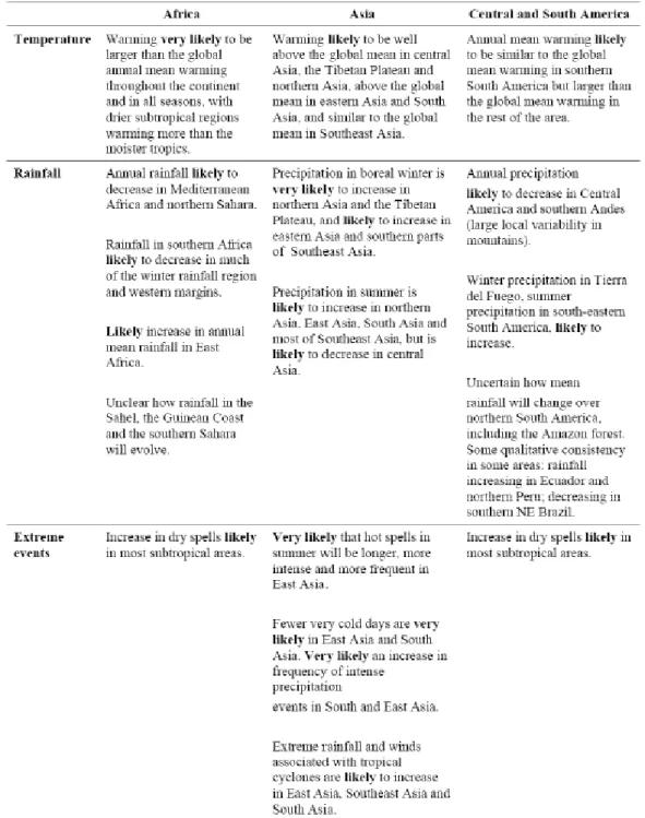 Table 11. Regional climate change projections from the IPCC’s Fourth Assessment